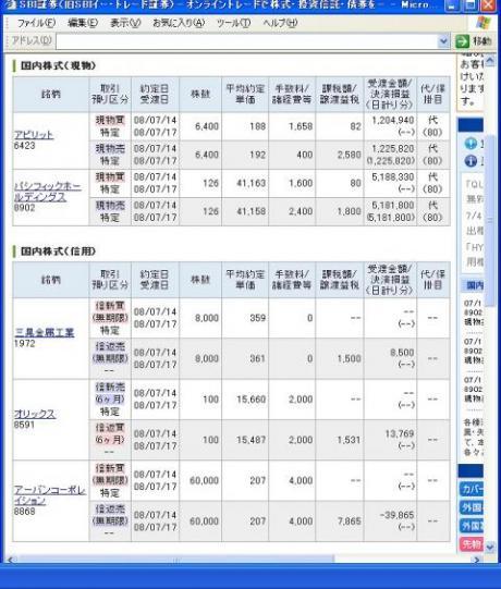 ７月１４日（月）本日の結果（株之助）