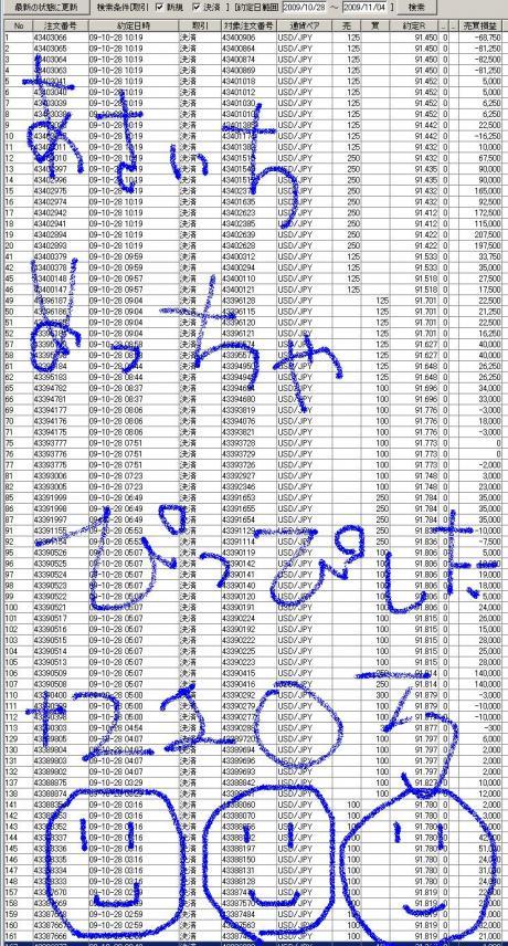 今日も天気がいいね。
