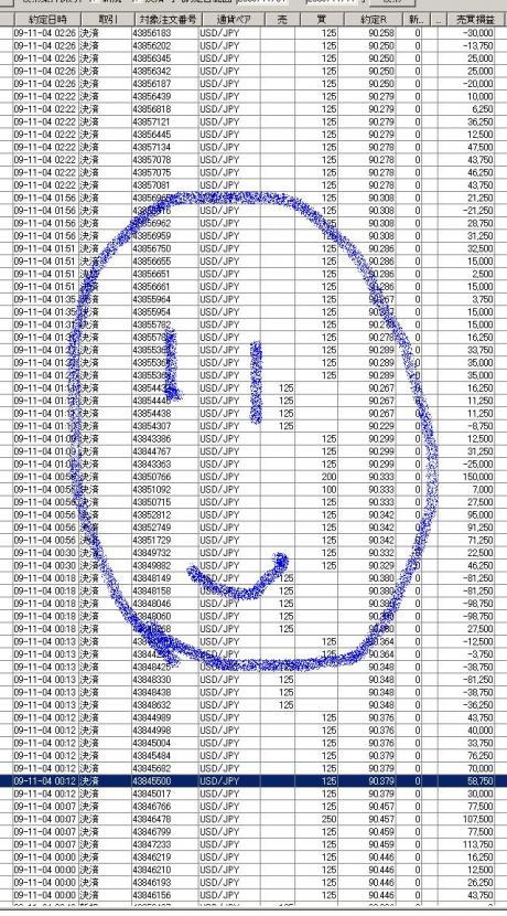 小さな積み重ねに見えるが、これでも　＋３３４万