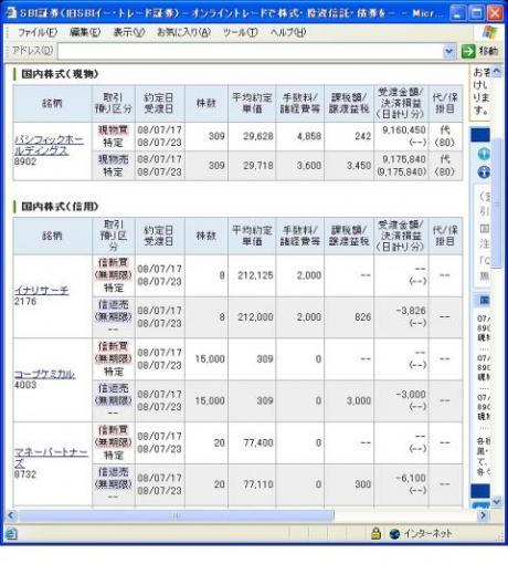 ７月１７日（木）本日の結果（株之助）