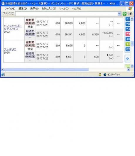 ７月１７日（木）本日の結果（株之助）