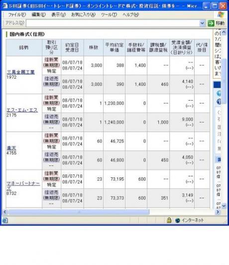 ７月１８日（金）本日の結果（株之助）