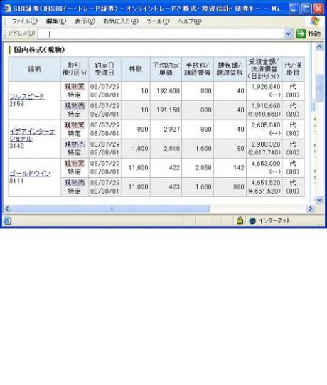 ７月２９日（火）本日の結果（株之助）