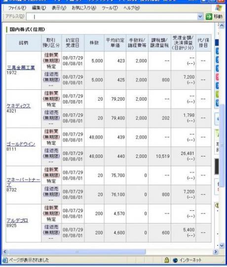 ７月２９日（火）本日の結果（株之助）