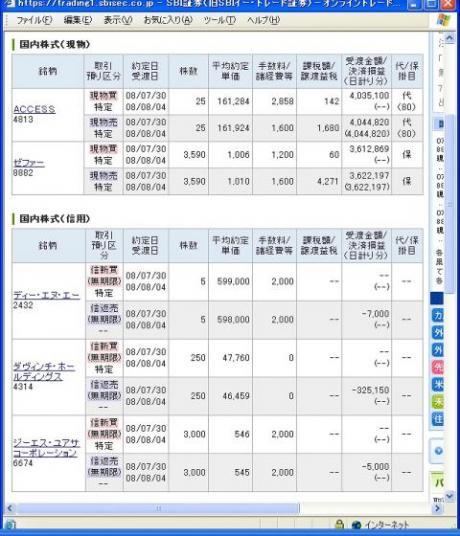 ７月３０日（水）本日の結果（株之助）