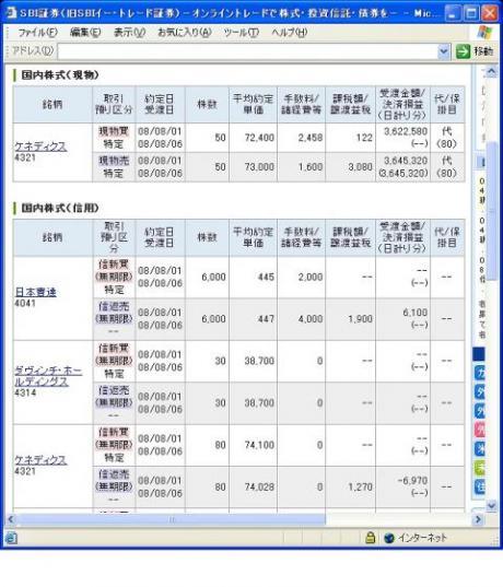 ８月１日（金）本日の結果（株之助）