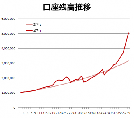 中国金融引き締め