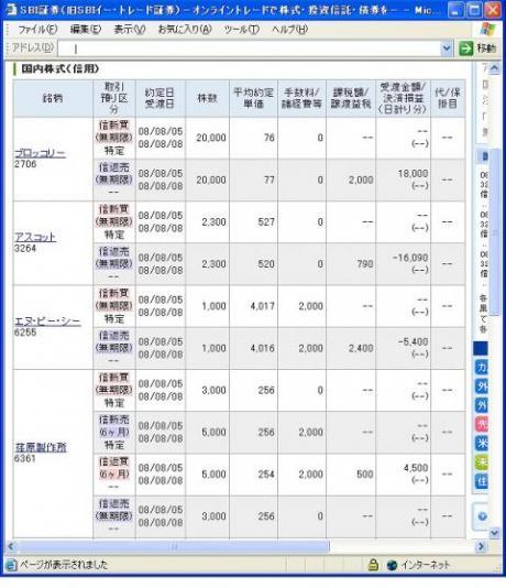 ８月５日（火）本日の結果（株之助）