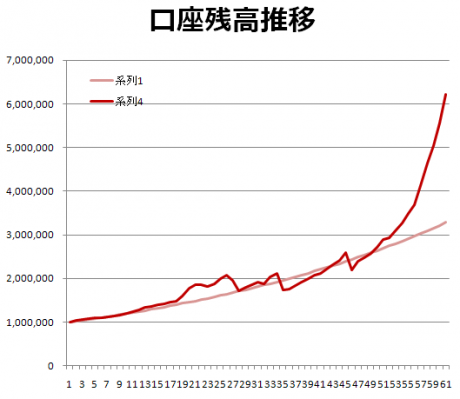 雇用統計