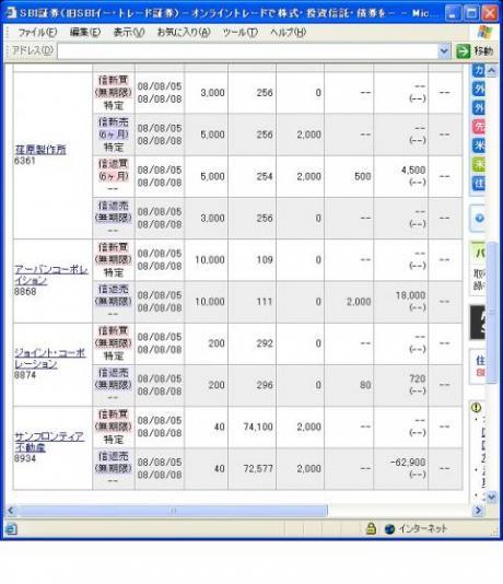 ８月５日（火）本日の結果（株之助）