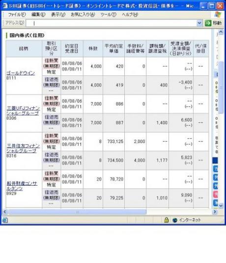 ８月６日（水）本日の結果（株之助）