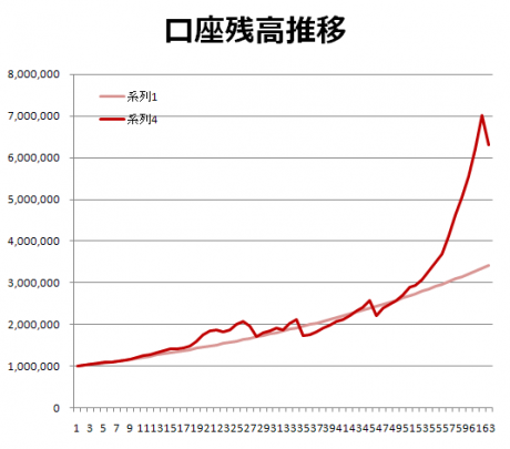 1月第5週収支