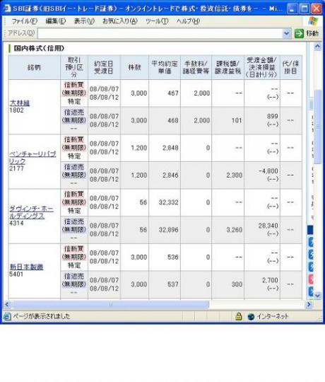 ８月７日（木）本日の結果（株之助）