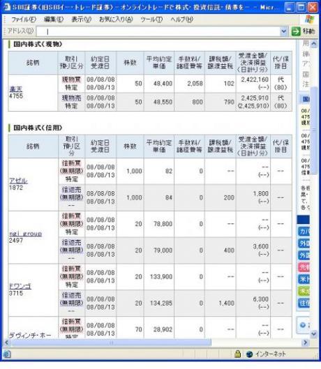 ８月８日（金）本日の結果（株之助）