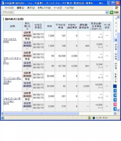 ８月１２日（火）本日の結果（株之助）