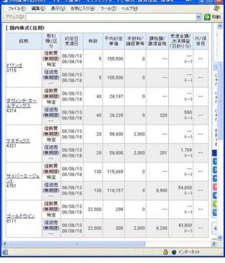 ８月１３日（水）本日の結果（株之助）