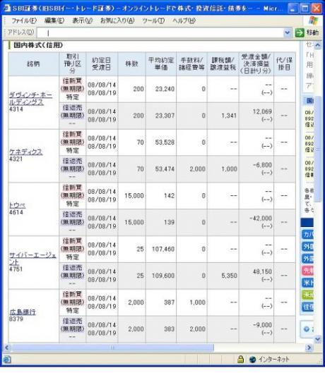 ８月１４日（木）本日の結果（株之助）