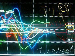 微妙な、相場展開・・・・・！？