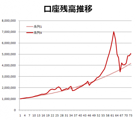 2月第2週収支