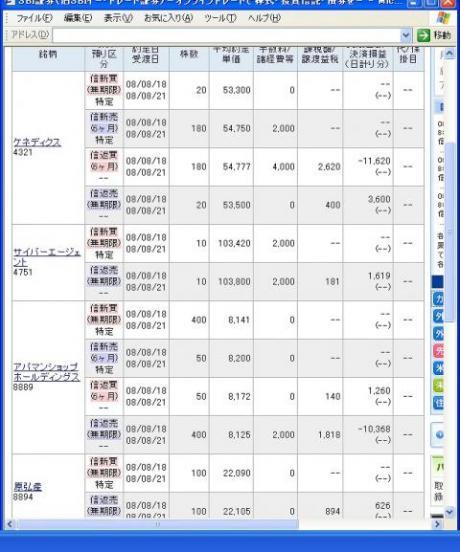 ８月１８日（月）本日の結果（株之助）