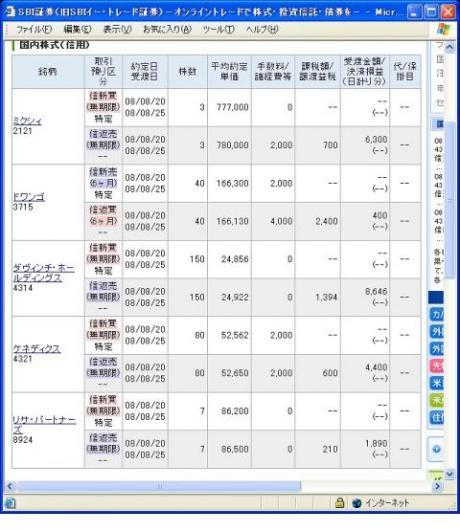 ８月２０日（水）本日の結果（株之助）