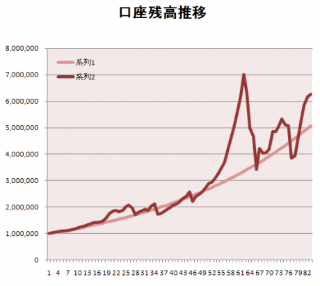 2月第4週収支