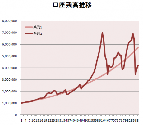 3月第1週収支