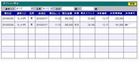 【デイトレ結果】３/１６　小動きが続く