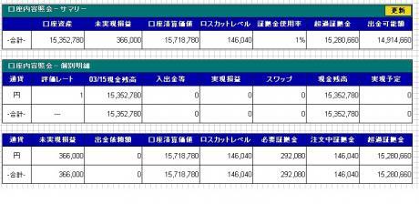 【デイトレ結果】３/１６　小動きが続く