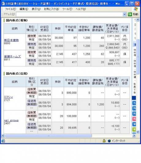 ９月１日（月）本日の結果（株之助）