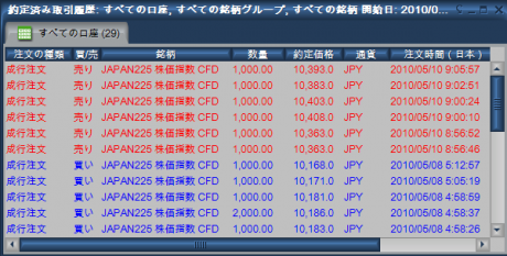 世界市場が反発！欧州の救済措置