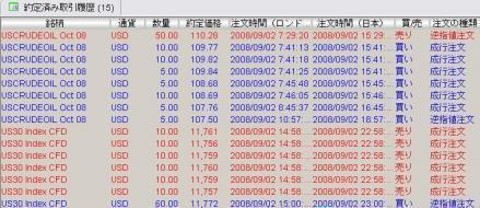 9/3　グスタフで原油価格が乱高下