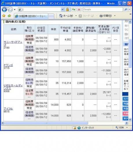９月９日（火）本日の結果（株之助）
