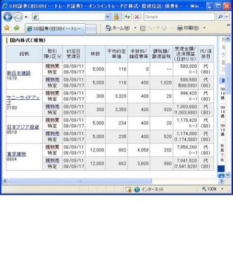 ９月１１日（木）本日の結果（株之助）