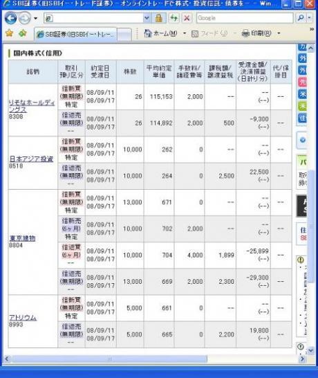 ９月１１日（木）本日の結果（株之助）