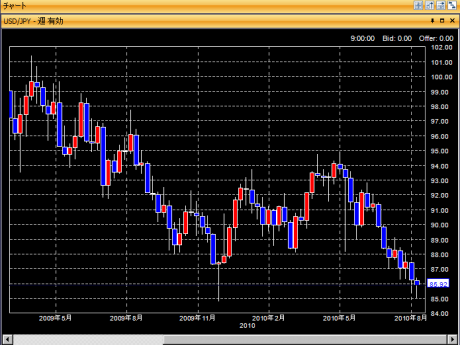 今夜はFOMC