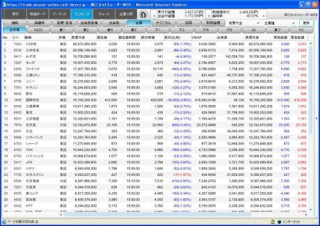 新ツールの岡三ネットトレーダーＷＥＢで発注してみました