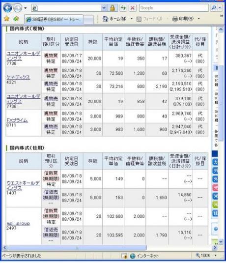 ９月１８日（木）本日の結果（株之助）