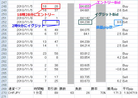 自分の手法を数字で見てみる。