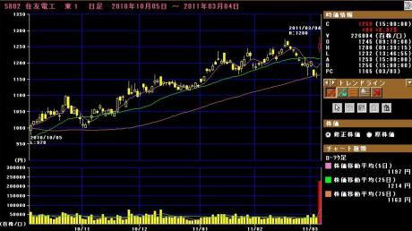 3/4の出来事　ブレイクスルー