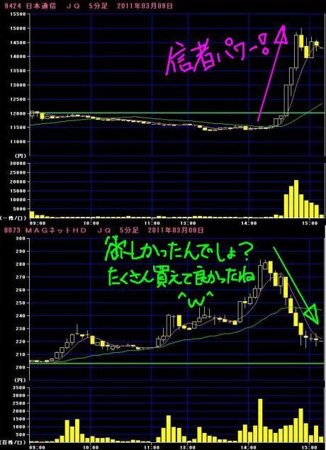 3/9の出来事　買い手のいる幸せ
