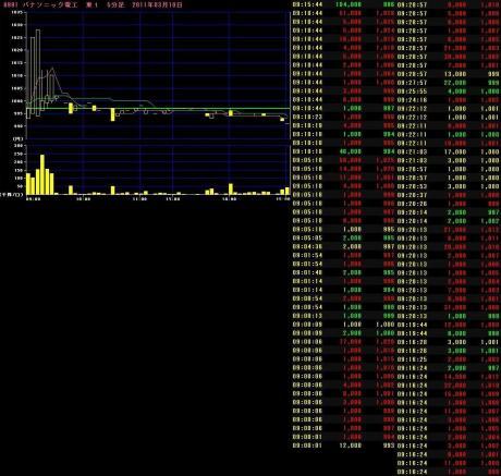 3/10の出来事　アルゴの暴走？