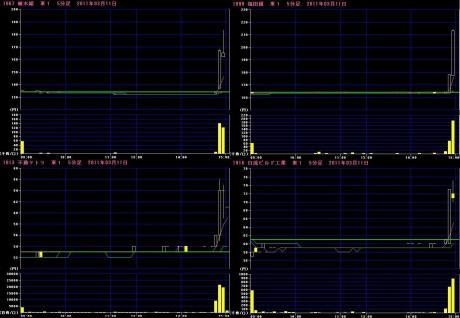 3/11の出来事　地震銘柄急騰