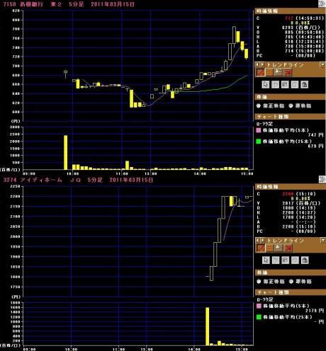 3/15の出来事　不運な上場日