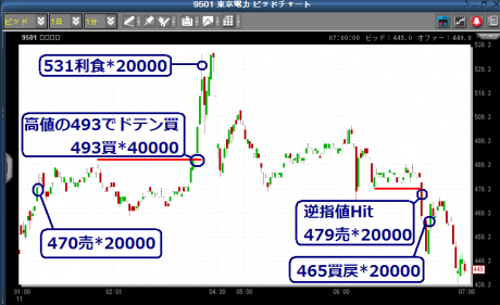 東電の国有化考えず、は政府の最終回答なのか