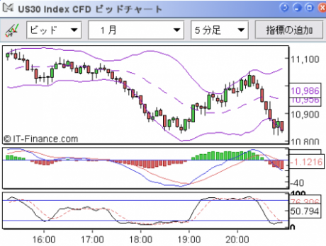 【CFD】9/24　引けはいつもの乱高下