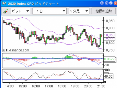 【CFD】9/25　ラスト5分の悲喜劇