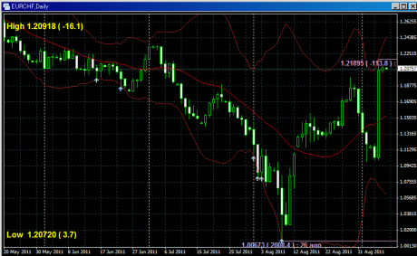 ありがとうEURCHF