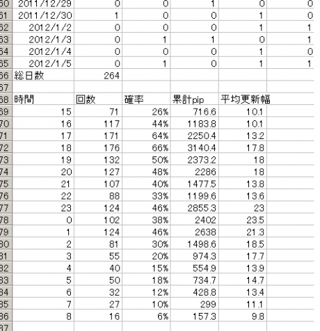 MT4インジ02「新値更新の時間帯と幅を計測インジケータ
ー」 