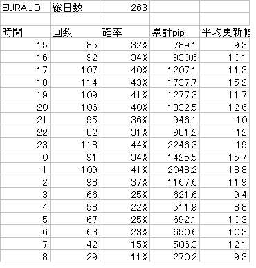 今流行のEUD/AUDと今後の製作予定